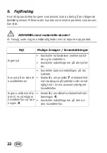 Preview for 24 page of Silvercrest SKH 64 D2 Operating Instructions Manual