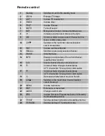 Preview for 6 page of Silvercrest SL 35 Operating Manual