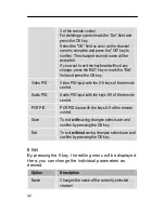 Preview for 47 page of Silvercrest SL 35 Operating Manual