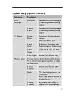 Preview for 57 page of Silvercrest SL 65 Operating Manual