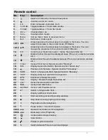 Preview for 4 page of Silvercrest SL 80/2 100CI Operation And Safety Notes