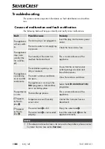 Preview for 87 page of Silvercrest SLE 200 A1 Operating Instructions Manual