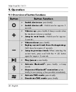 Preview for 44 page of Silvercrest SLL 16 C1 Operating Instructions And Safety Instructions