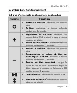 Preview for 69 page of Silvercrest SLL 16 C1 Operating Instructions And Safety Instructions