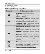 Preview for 126 page of Silvercrest SLL 16 C1 Operating Instructions And Safety Instructions