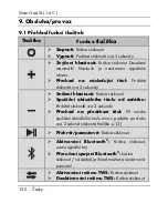 Preview for 152 page of Silvercrest SLL 16 C1 Operating Instructions And Safety Instructions