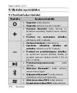 Preview for 178 page of Silvercrest SLL 16 C1 Operating Instructions And Safety Instructions