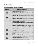 Preview for 45 page of Silvercrest SLM 10 C1 Operating Instructions And Safety Instructions