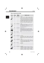 Предварительный просмотр 28 страницы Silvercrest SLS 1000 A1 Operating Instructions Manual