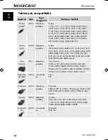 Предварительный просмотр 15 страницы Silvercrest SLS 2000 B2 Operating Instructions Manual