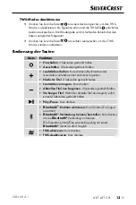 Preview for 16 page of Silvercrest SLXL 20 A1 Operating Instructions And Safety Instructions