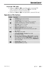 Preview for 36 page of Silvercrest SLXL 20 A1 Operating Instructions And Safety Instructions