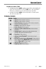 Preview for 116 page of Silvercrest SLXL 20 A1 Operating Instructions And Safety Instructions