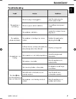 Preview for 10 page of Silvercrest SMB 140 A1 Operating Instructions Manual