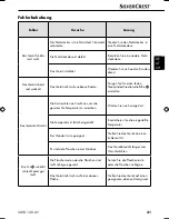 Preview for 34 page of Silvercrest SMB 140 A1 Operating Instructions Manual