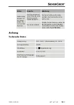 Preview for 18 page of Silvercrest SMS 300 A1 Operating Instructions And Safety Instructions