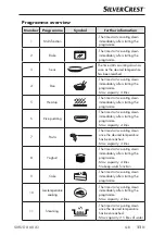 Предварительный просмотр 15 страницы Silvercrest SMUD 860 A1 Operating Instructions Manual