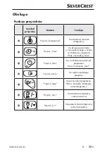 Предварительный просмотр 81 страницы Silvercrest SMUD 860 A1 Operating Instructions Manual