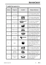 Предварительный просмотр 83 страницы Silvercrest SMUD 860 A1 Operating Instructions Manual