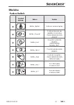 Предварительный просмотр 149 страницы Silvercrest SMUD 860 A1 Operating Instructions Manual