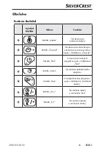 Предварительный просмотр 217 страницы Silvercrest SMUD 860 A1 Operating Instructions Manual