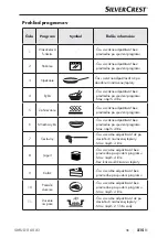 Предварительный просмотр 219 страницы Silvercrest SMUD 860 A1 Operating Instructions Manual