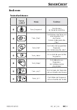 Предварительный просмотр 285 страницы Silvercrest SMUD 860 A1 Operating Instructions Manual