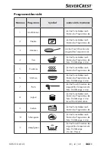 Предварительный просмотр 287 страницы Silvercrest SMUD 860 A1 Operating Instructions Manual