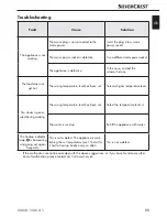 Preview for 14 page of Silvercrest SMUK 1500 A1 Operating Instructions Manual