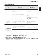 Preview for 34 page of Silvercrest SMUK 1500 A1 Operating Instructions Manual