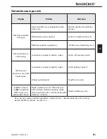 Preview for 94 page of Silvercrest SMUK 1500 A1 Operating Instructions Manual