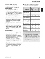 Preview for 34 page of Silvercrest SMW 800 C2 Operating Instructions Manual