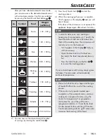 Предварительный просмотр 18 страницы Silvercrest SMW 800 C3 Operating Instructions Manual