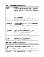 Preview for 15 page of Silvercrest SMW 900 B1 Operating And Safety Instructions Manual