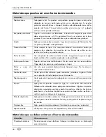 Preview for 42 page of Silvercrest SMW 900 B1 Operating And Safety Instructions Manual