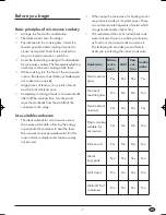 Preview for 9 page of Silvercrest SMW 900 EDS A1 Operating Instructions Manual