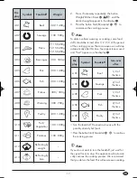 Preview for 19 page of Silvercrest SMW 900 EDS A1 Operating Instructions Manual