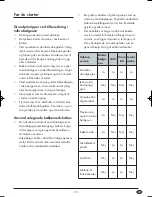 Preview for 81 page of Silvercrest SMW 900 EDS A1 Operating Instructions Manual