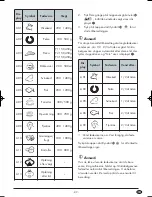 Preview for 91 page of Silvercrest SMW 900 EDS A1 Operating Instructions Manual