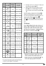 Preview for 106 page of Silvercrest SMW 900 EDS B3 Operating Instructions Manual