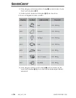 Предварительный просмотр 77 страницы Silvercrest SMW 900 EDS B4 Operating Instructions Manual