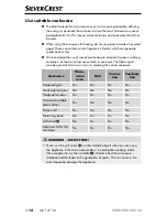 Preview for 17 page of Silvercrest SMW 900 EDS C6 Operating Instructions Manual