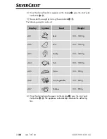 Preview for 35 page of Silvercrest SMW 900 EDS C6 Operating Instructions Manual