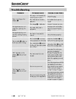 Preview for 43 page of Silvercrest SMW 900 EDS C6 Operating Instructions Manual