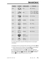 Preview for 74 page of Silvercrest SMW 900 EDS C6 Operating Instructions Manual