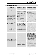 Preview for 88 page of Silvercrest SMW 900 EDS C6 Operating Instructions Manual