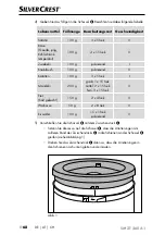 Preview for 71 page of Silvercrest SMZT 260 A1 Operating Instructions Manual