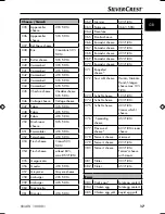 Preview for 20 page of Silvercrest SNAW 1000 B1 Operating Instructions Manual