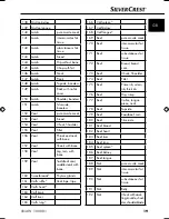 Preview for 22 page of Silvercrest SNAW 1000 B1 Operating Instructions Manual