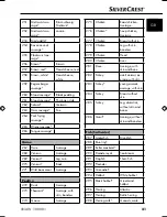 Preview for 24 page of Silvercrest SNAW 1000 B1 Operating Instructions Manual